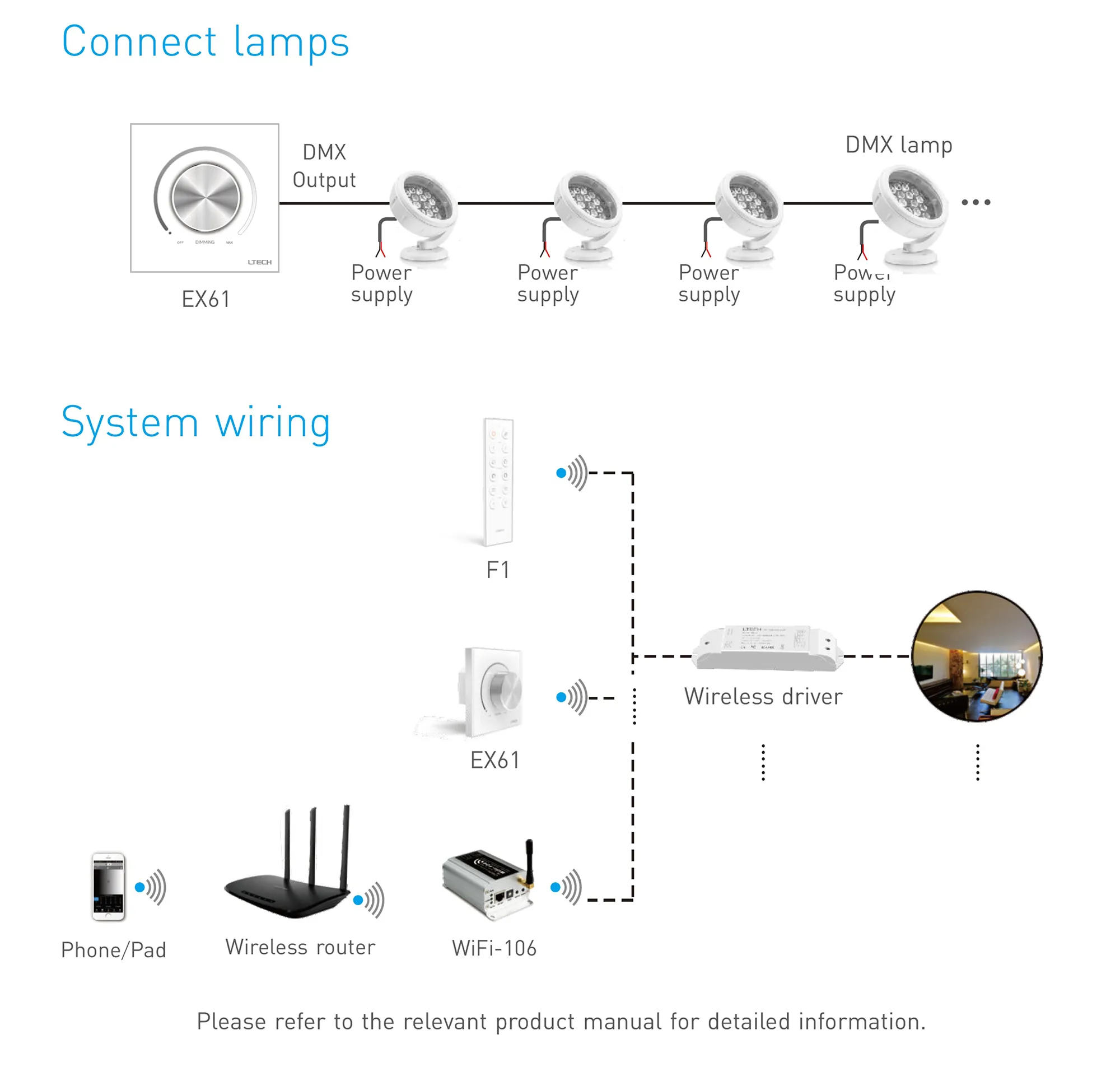 RF2.4GHz Dimming Knob Panel, Switching and Dimming function, 144W 6Ax1CH output, 12/24V I/P. E61  LTECH Rotary Controller